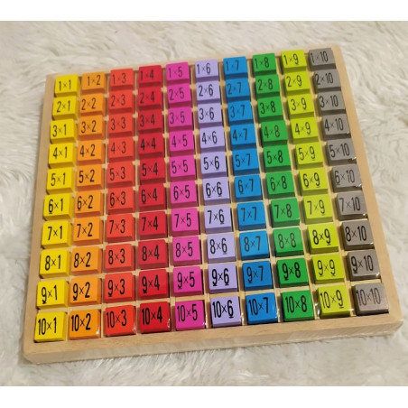 Table de multiplication